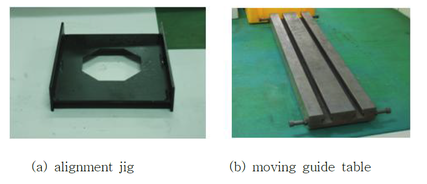 Moving table jig to perform simulated experiment for shifting table