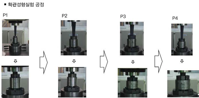 Process of pressing stage for cold expansion