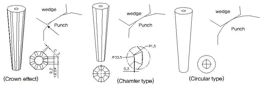 Punch type of shape of punch surface