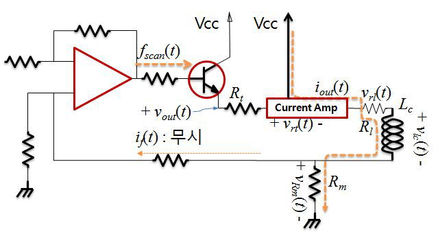 scan신호 전류증폭기 출력부 회로 구성