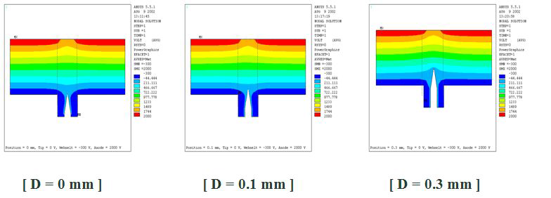 도출된 단결정 tip 길이에 따른 전기장 분포