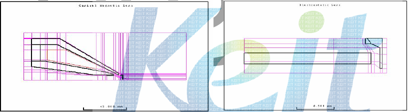 Axial flux density distribution for conical magnetic lens.