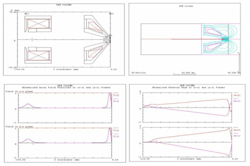 Trajectories in the SEM column: Vcolumn =8000V, Vcap=-300V, V sample=0, beam energy landing E=500eV