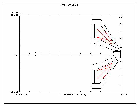 Simulation without magnetic condenser, as a first step