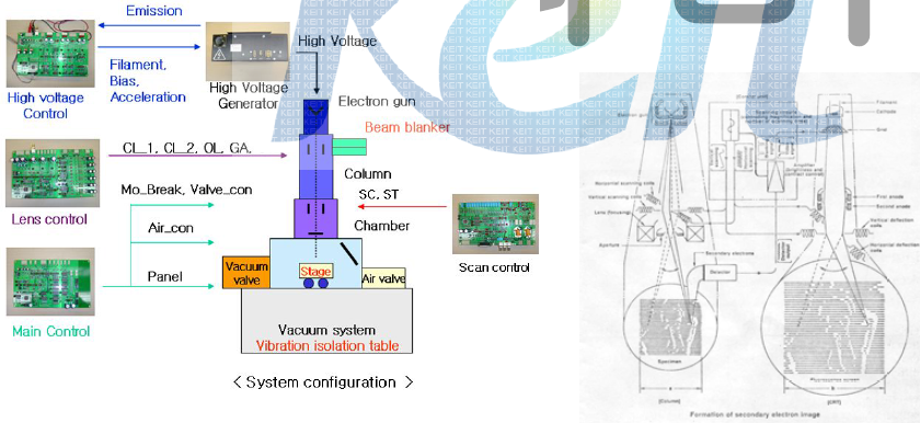 Scan Mechanism 개략도