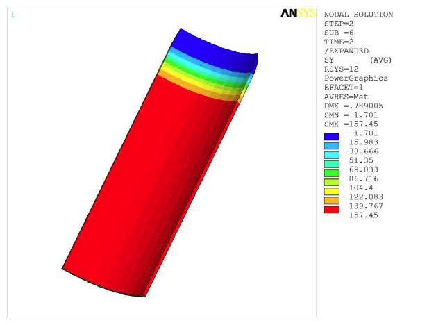 θ-­Direction Stress of Composite (0MPa)