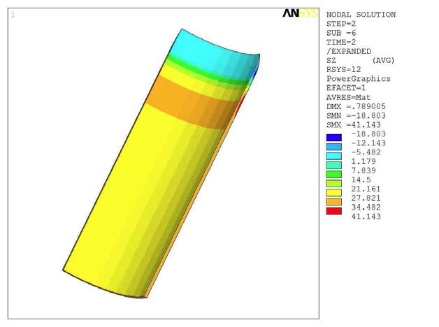 Z­-Direction Stress of Composite (0MPa)