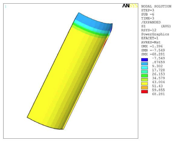 Z-­Direction Stress of Composite (25.0MPa)