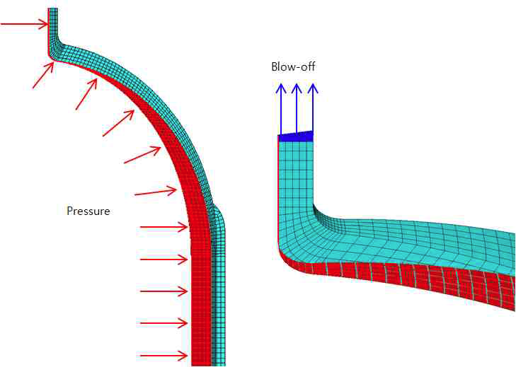 Load condition