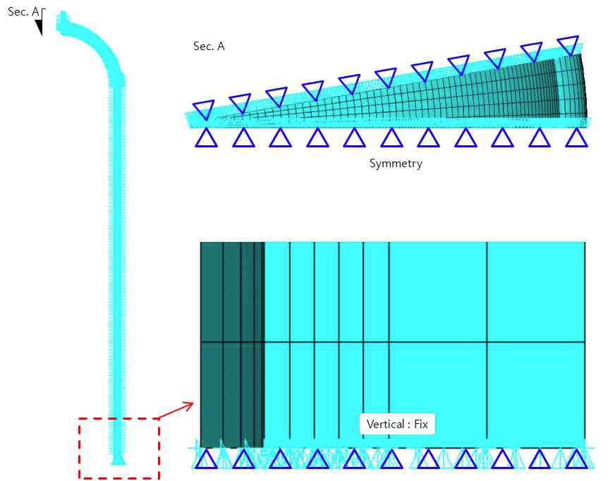 Boundary condition