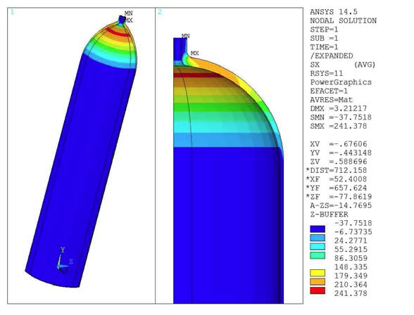 R­-Direction Stress of Liner