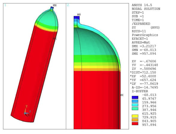 θ-­Direction Stress of Liner