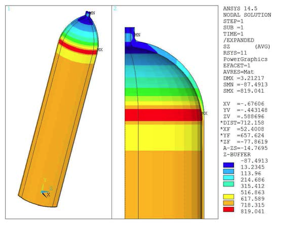 Z­-Direction Stress of Liner