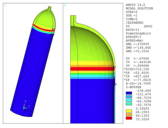 θ-­Direction Stress of Liner