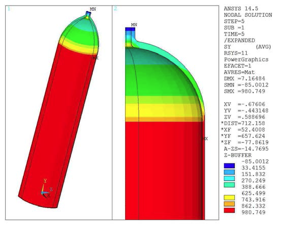 θ­-Direction Stress of Liner