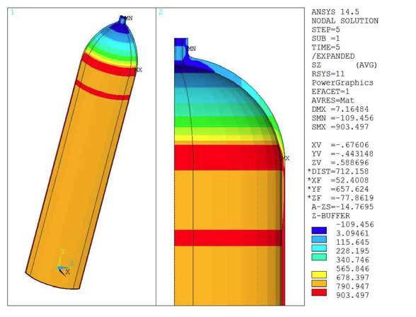 Z-­Direction Stress of Liner