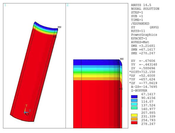 θ­-Direction Stress of Composite