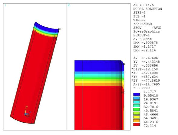 Equivalent Stress of Composite