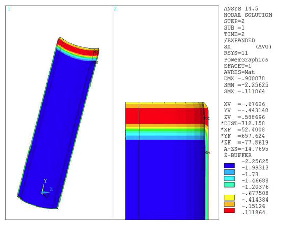 R­-Direction Stress of Composite