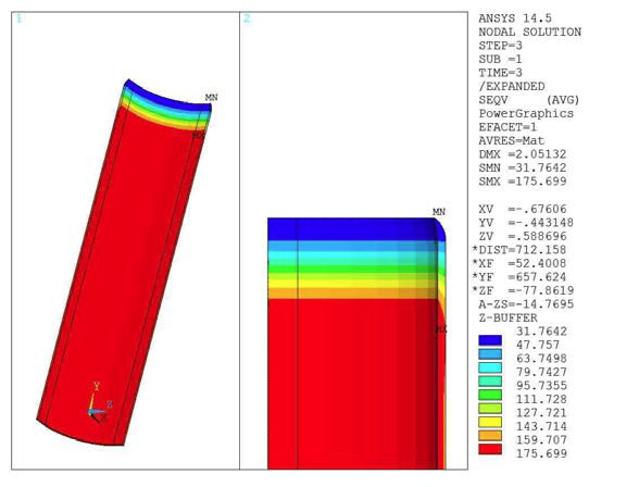 Equivalent Stress of Composite