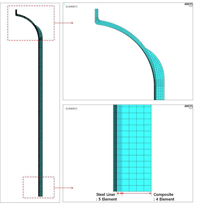 Element model