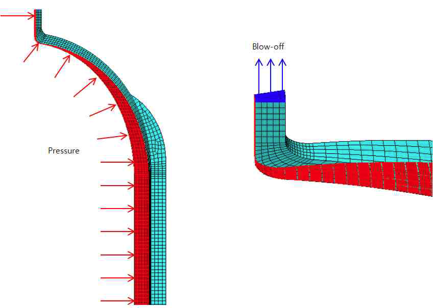 Load condition