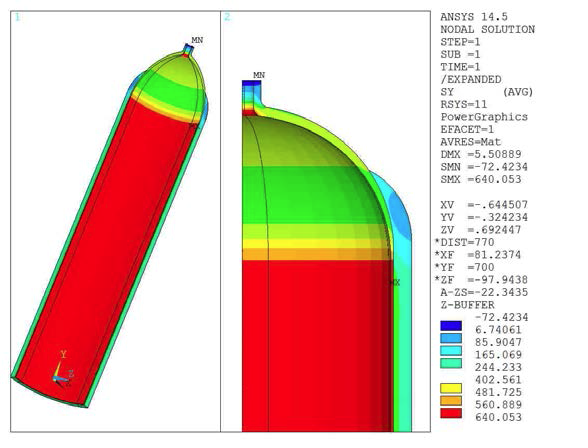 θ-­Direction Stress of Total