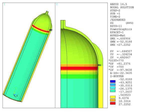 Z-­Direction Stress of Total