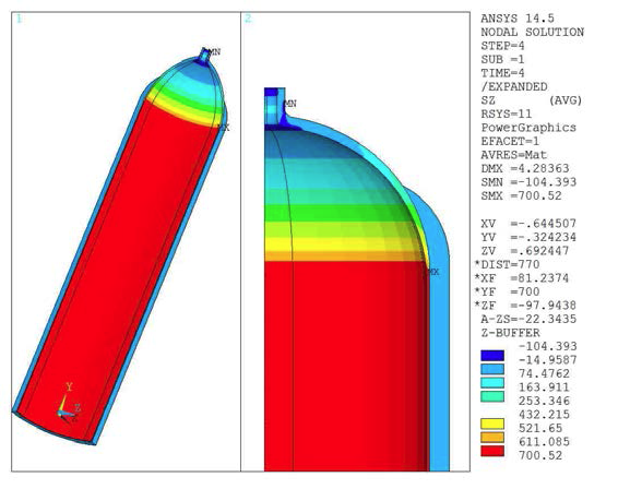 Z-­Direction Stress of Total