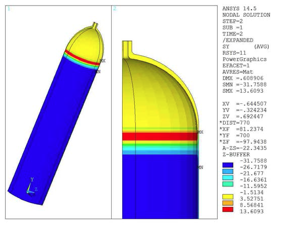 θ-­Direction Stress of Liner