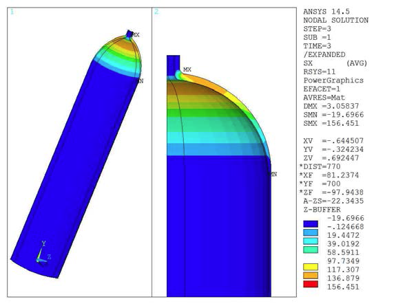 R-­Direction Stress of Liner