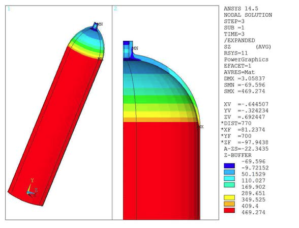 Z­-Direction Stress of Liner