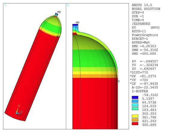 θ-­Direction Stress of Liner