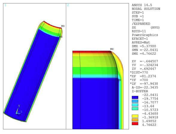 R­-Direction Stress of Composite