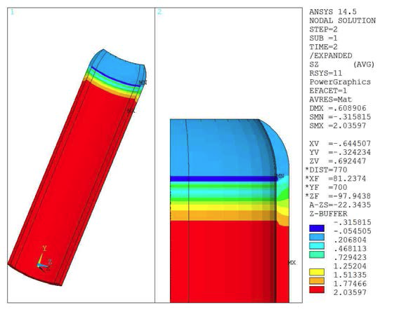 Z-­Direction Stress of Composite