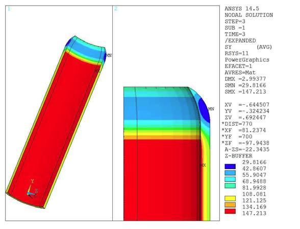 θ-­Direction Stress of Composite