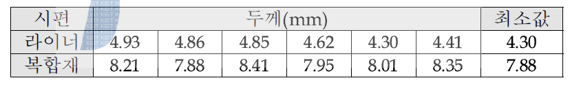 라이너 및 복합재 두께