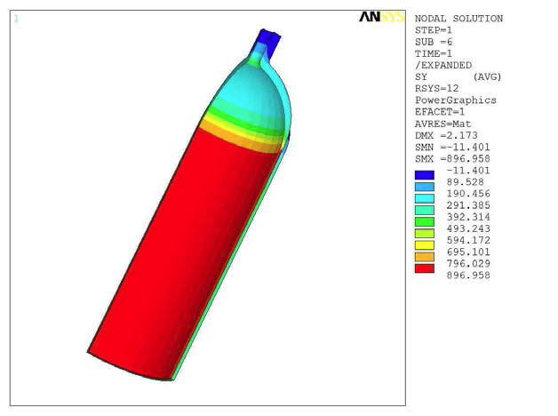 θ-Direction Stress (55.5MPa)