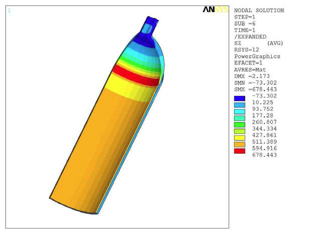 Z-­Direction Stress (55.5MPa)