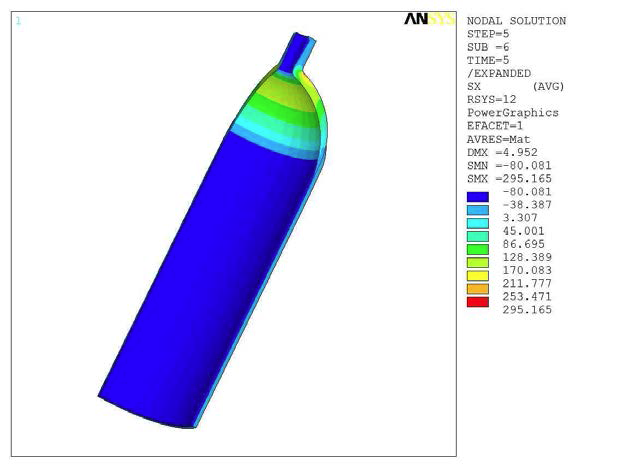 R-­Direction Stress (75.0MPa)