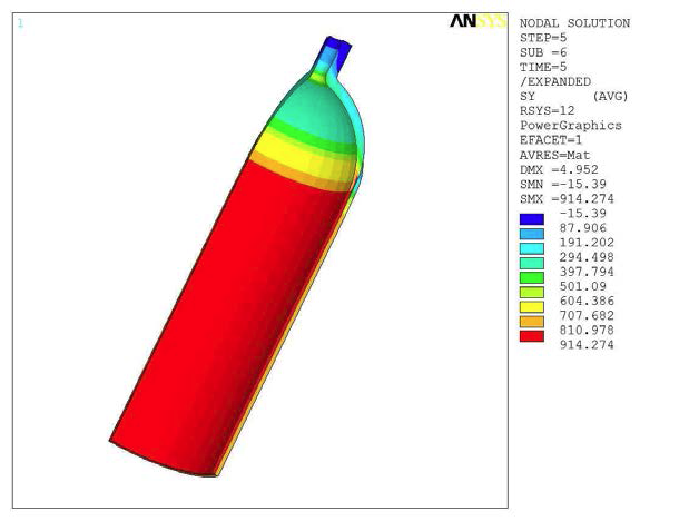 θ-­Direction Stress (75.0MPa)