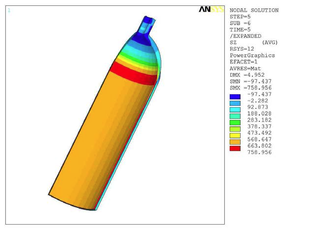 Z­-Direction Stress (75.0MPa)