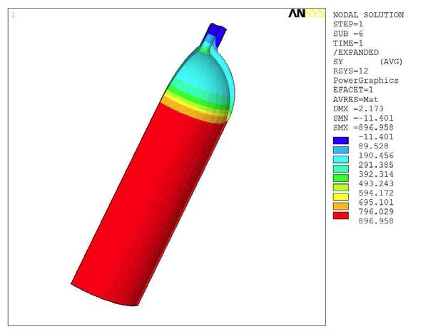 θ-­Direction Stress of Liner (55.5MPa)