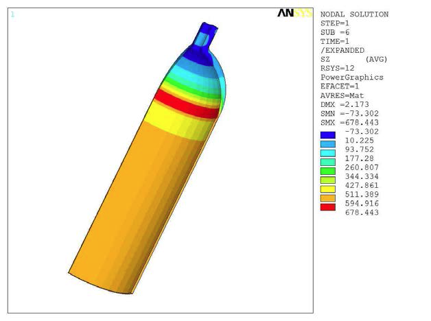 Z­-Direction Stress of Liner (55.5MPa)