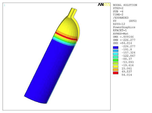 θ­-Direction Stress of Liner (0MPa)