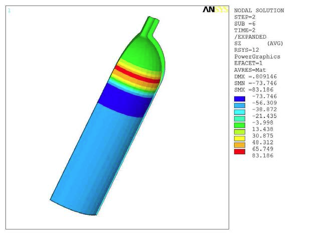 Z­-Direction Stress of Liner (0MPa)