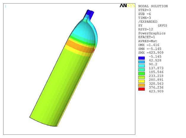 θ­-Direction Stress of Liner (25.0MPa)