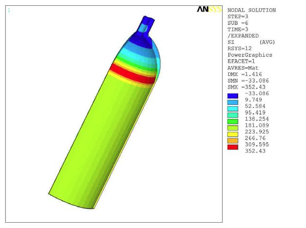 Z­-Direction Stress of Liner (25.0MPa)