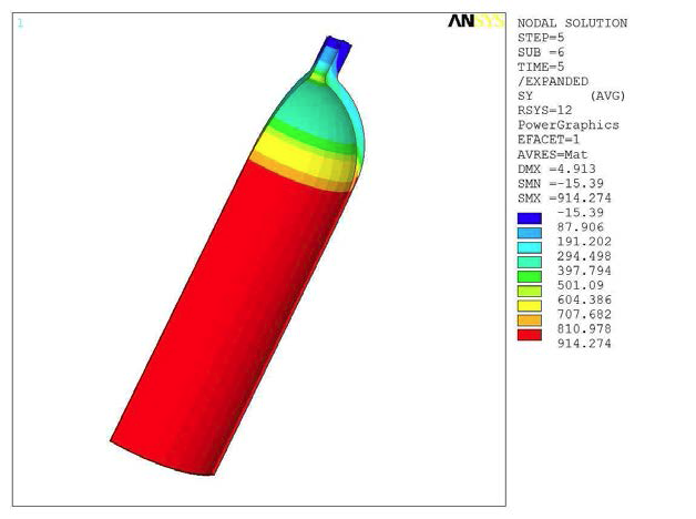 θ-­Direction Stress of Liner (75.0MPa)