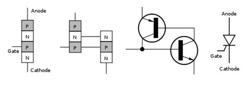 SCR Control System